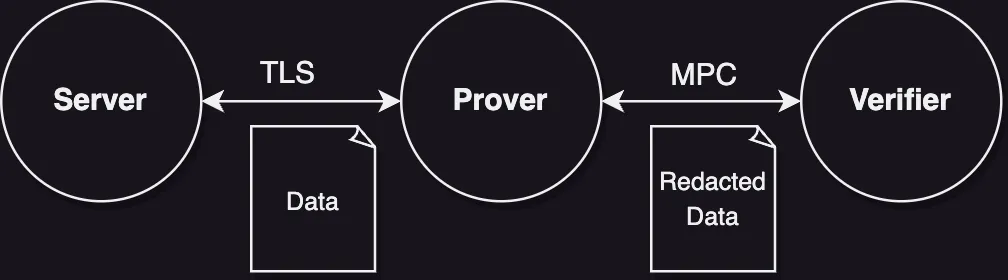 Figure 1: Simple Overview